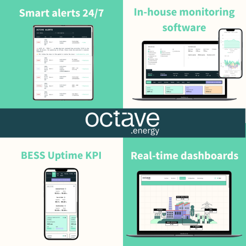 Data-gedreven Alerting & Battery Care