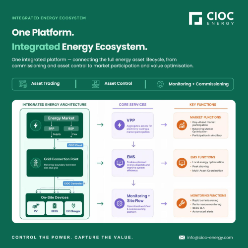 CIOC Energy Optimisation Platform