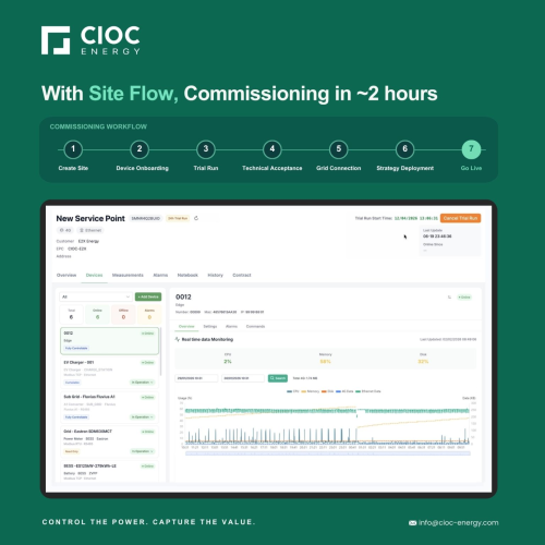 Site Flow